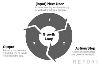What exactly is “product-led growth,” and how can you apply it at every growth stage?