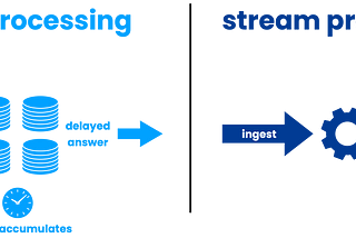 Why Data Streaming is Invaluable: A Closer Look at a Real-Time Use Case