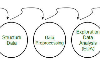 Data Preprocessing for Machine Learning