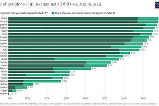 You should be angry about vaccine inequity. But who should you be angry at?