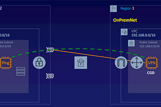 Configuring AWS Site-to-Site VPN connection