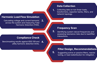 Harmonic Analysis in Power Systems: Why It Matters for Industrial Electrical Networks