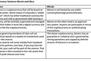 Libra: Facebook’s digital currency