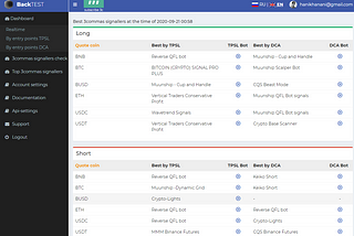 Best 3commas Backtest