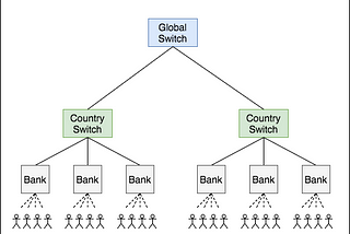 Why cryptocurrencies won’t reach widespread adoption in their current form