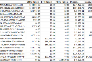 Percent Finance Incident Post-Mortem