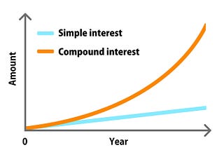 What compounding interest taught me about building wealth?