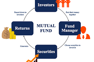 Classification of Mutual Funds