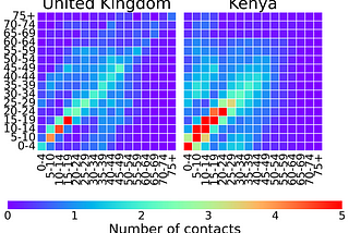 Epidemic Modeling 302: The Impact of Age Structure on Epidemic Spreading