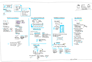 Yammer’s Role in the Modern, Digital Workplace