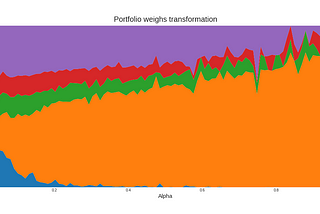 Portfolio optimization using particle swarm algorithm