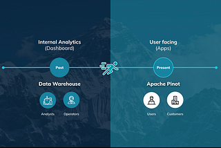 User-Facing Analytics Supercycle and My Reasons to Join StarTree