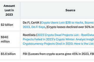 Comprehensive Analysis of Crypto Losses in 2023–0xPosition