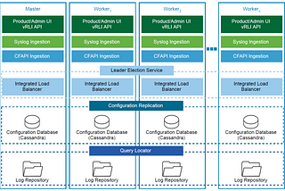 VVD — vRealize Log Insight 2