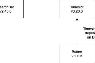 Lerna You a Monorepo: The Nuts and Bolts of Building a CI Pipeline with Lerna