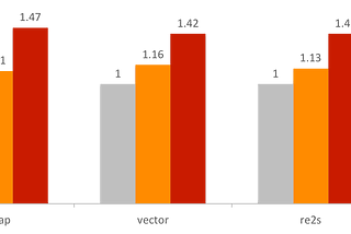 Compiling Scala Faster with GraalVM