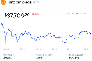 BTC/USD Pair Trade — A deep-ish dive