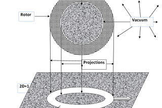 Teleportation of physical objects