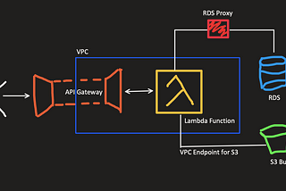 Using AWS Lambda[1] — Setup