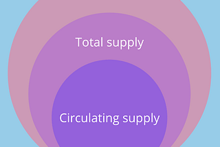 Token Supply Circulating vs Total Supply