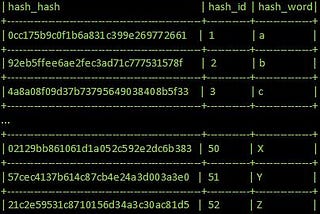 Hashing and Rainbow Tables, As I Understand