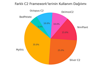 EN: Post-Exploitation Frameworks: Analysis of Tools and Methods