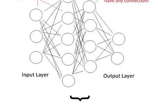Neural Networks Fundamentals