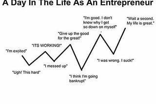 Once an Entrepreneur Always an Entrepreneur