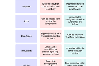 Understanding the Difference Between Variables and Locals in Terraform: A Comprehensive Guide with…