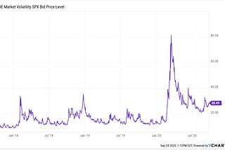 The hidden drivers behind the market recovery