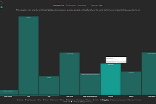 Client-Side Experimentation Is Becoming More Costly