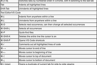 Keyboard Shortcuts for Programmers