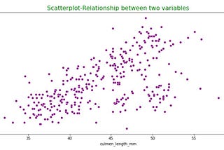 Scatter Plot - A Tool for Descriptive Statistics