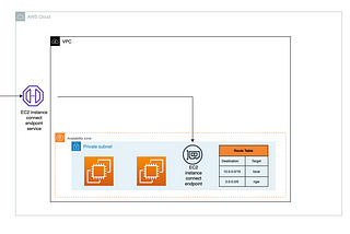 Introducing EC2 Instance Connect Endpoint