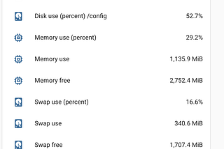 IOT: How to Collect ESP8266 Sensor Hardware Metrics with Home Assistant