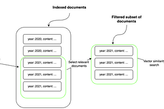 Graph-based Metadata Filtering for Improving Vector Search in RAG Applications