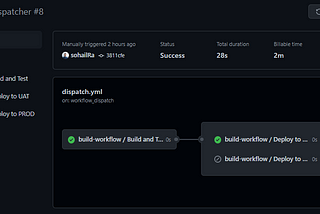 GitHub Actions: Passing Boolean input variables to reusable workflow_call