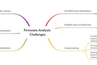 Competing with ‘diversity’- Firmware analysis and its challenges