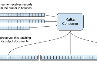 Reliable, High-Throughput Batching with the Kafka Consumer Snap