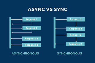 ASYNCHRONOUS AND SYNCRONOUS