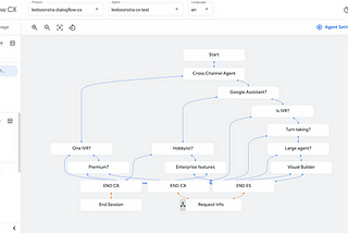 Dialogflow CX Visual Flow Builder