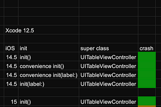 UITableViewController init crash with Xcode 13