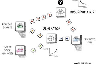 Synthetic Tabular Data Generation