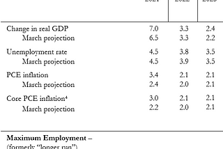 Beyond The Phillips Curve: A Dynamic Approach To Communicating Assessments of “Maximum Employment”