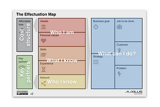 How to Create an Effectuation Map