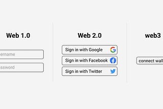 Por que devemos desconfiar da expressão "web3" — e não de seu conceito