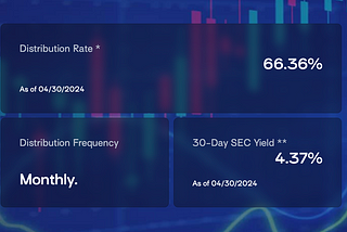 QQQY and JEPY, Where Are They Now? (66.36% and 54.28% Yields)