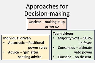Approaches for Decision-making