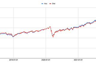 ETFs dilemma : distributing vs accumulating.