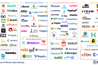 Mapping — The new wave if African retail startups